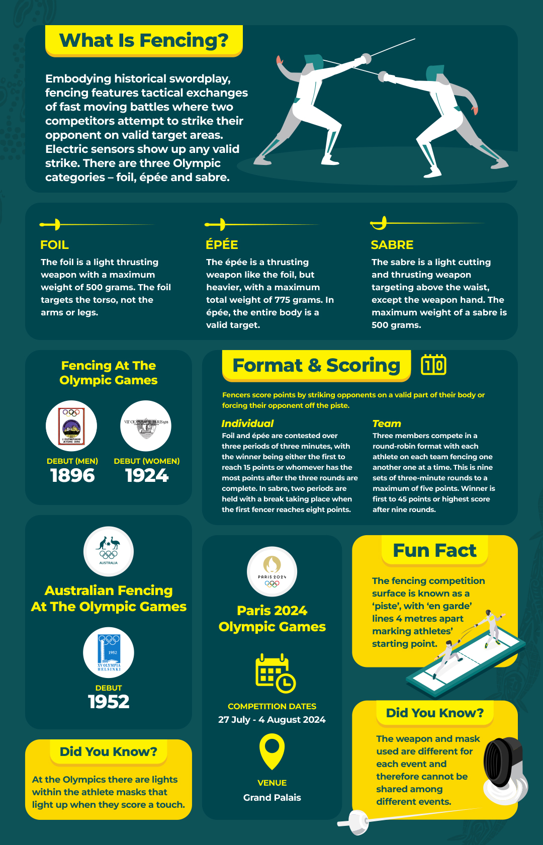 Fencing Sport Format Infographic